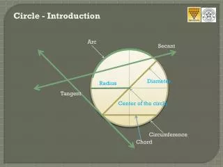 Circle - Introduction
