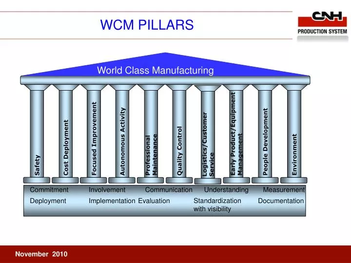 illustrates the ten pillars of WCM.