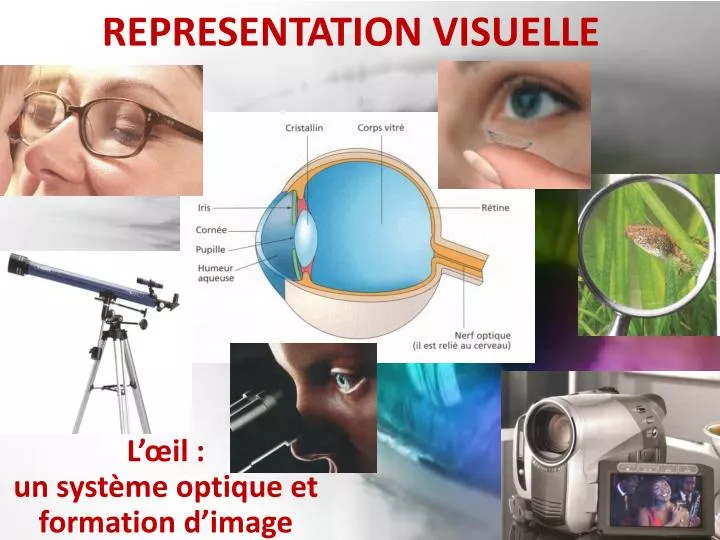 representation visuelle