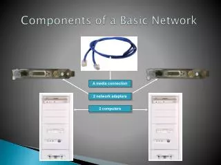 Components of a Basic Network