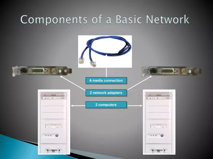 components of a basic network