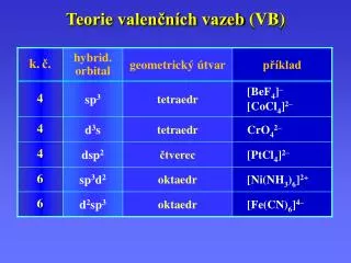 teorie valen n ch vazeb vb