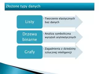 z o one typy danych