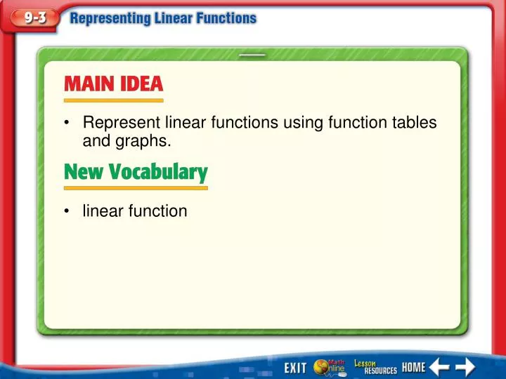 main idea vocabulary