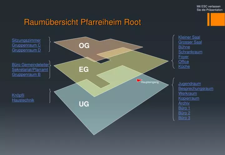 raum bersicht pfarreiheim root