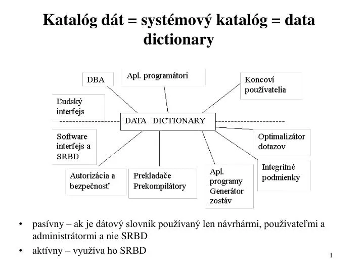 katal g d t syst mov katal g data dictionary