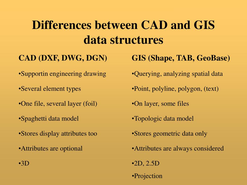 PPT - Differences between CAD and GIS data structures PowerPoint ...