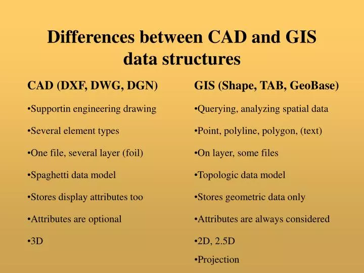 differences between cad and gis data structures