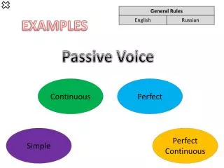 Passive Voice