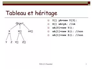 tableau et h ritage
