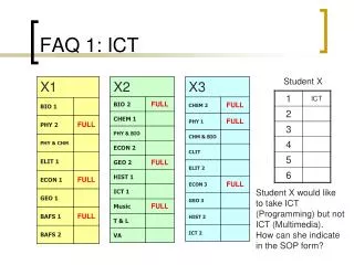 FAQ 1: ICT