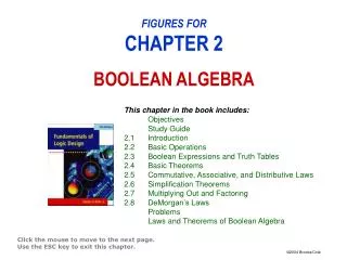 FIGURES FOR CHAPTER 2 BOOLEAN ALGEBRA