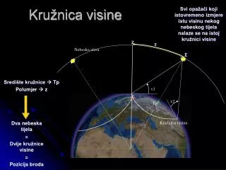 kru nica visine
