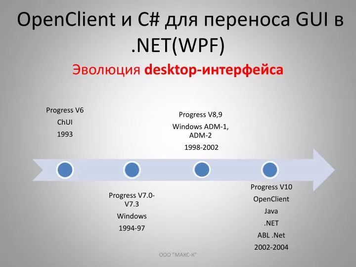 openclient gui net wpf