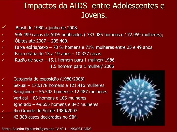 impactos da aids entre adolescentes e jovens