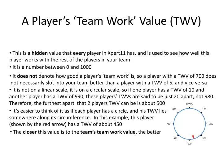 a player s team work value twv