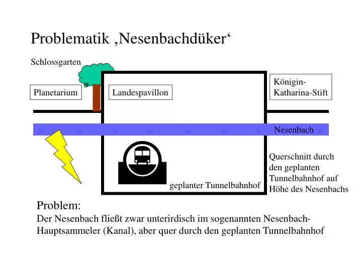 problematik nesenbachd ker