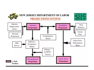 NEW JERSEY DEPARTMENT OF LABOR