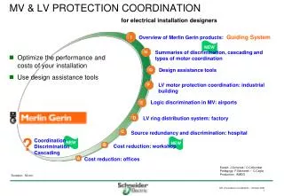 MV &amp; LV PROTECTION COORDINATION