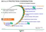 MV &amp; LV PROTECTION COORDINATION - slide 1