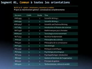 segment 01 commun toutes les orientations