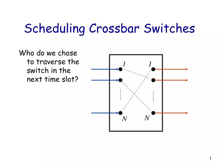scheduling crossbar switches