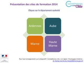 pr sentation des sites de formation 2014