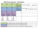 GCSE Course Structure – The Sciences - slide 1