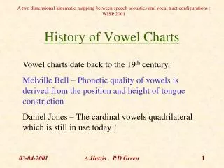 History of Vowel Charts