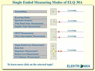 Single Ended Measuring Modes of ELQ 30A