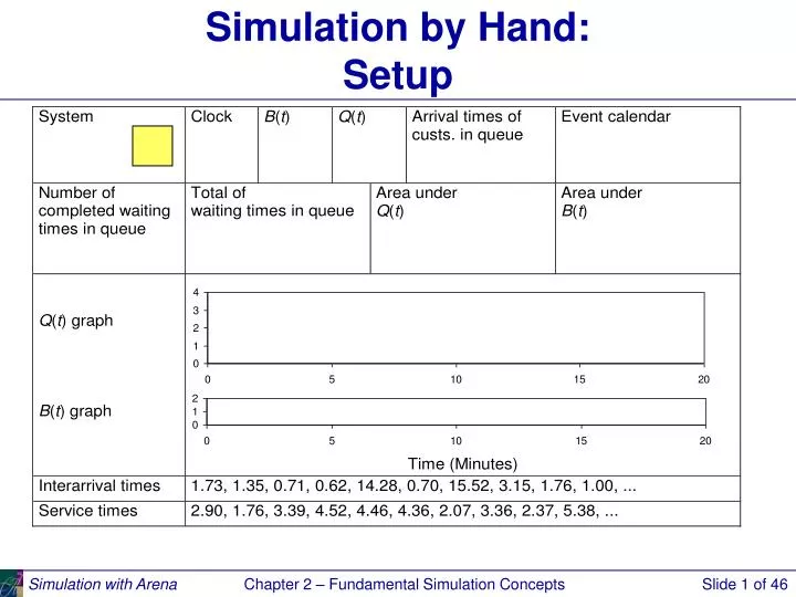 simulation by hand setup