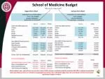 Student Loan Guide for Medical School Budgets - slide 1