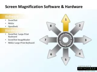 Screen Magnification Software &amp; Hardware