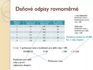 da ov odpisy rovnom rn