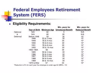 Federal Employees Retirement System (FERS)