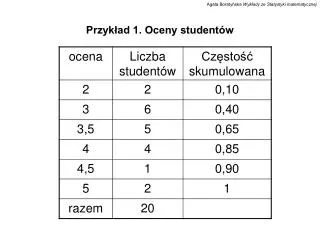 przyk ad 1 oceny student w