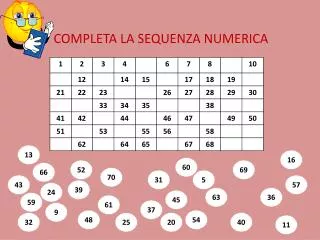 completa la sequenza numerica
