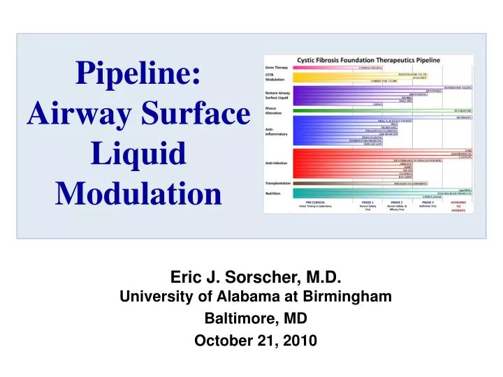 pipeline airway surface liquid modulation