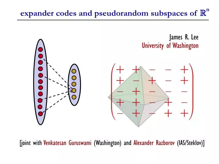 expander codes and pseudorandom subspaces of r n