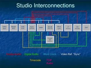 Studio Interconnections