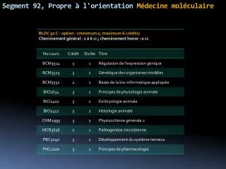 segment 92 propre l orientation m decine mol culaire