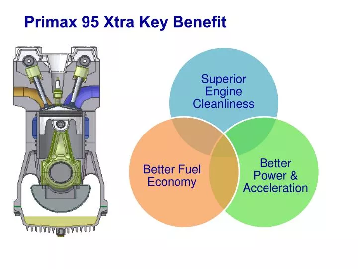 primax 95 xtra key benefit
