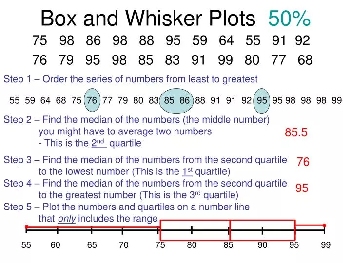 box and whisker plots 50