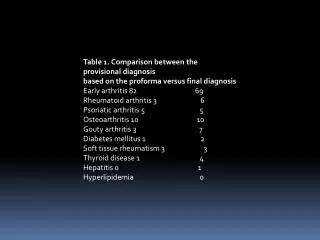 Table 1. Comparison between the provisional diagnosis