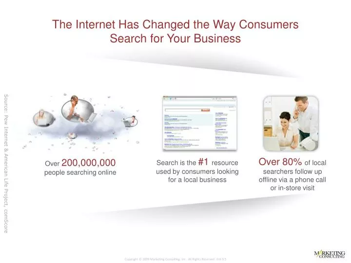 the internet has changed the way consumers search for your business