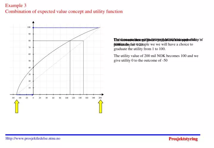 example 3 combination of expected value concept and utility function