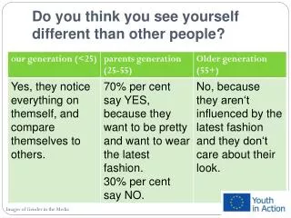 Do you think you see yourself different than other people ?