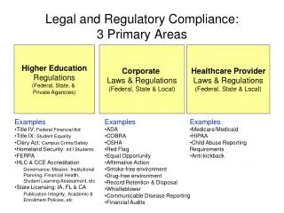 Legal and Regulatory Compliance: 3 Primary Areas