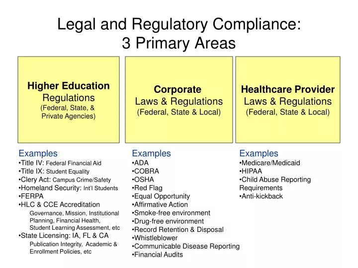 legal and regulatory compliance 3 primary areas