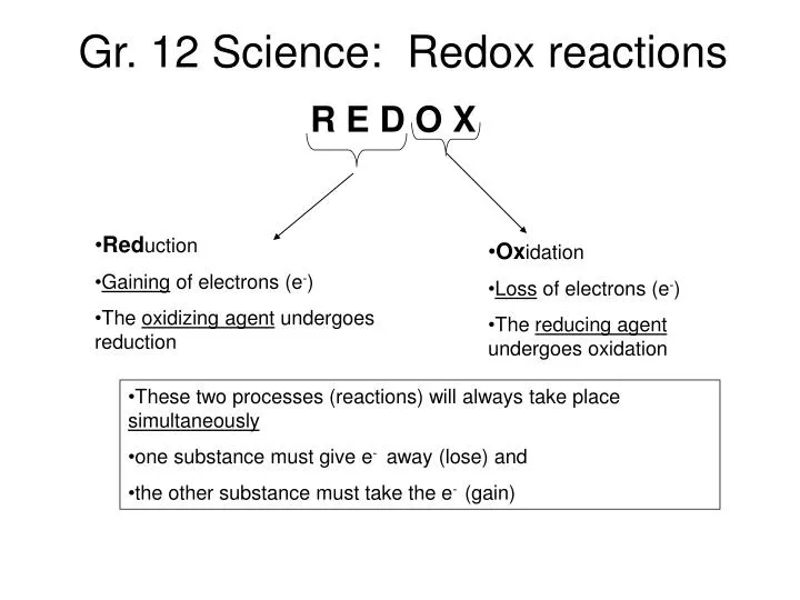 gr 12 science redox reactions